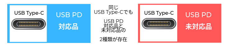 USB PD対応品と未対応品イメージ